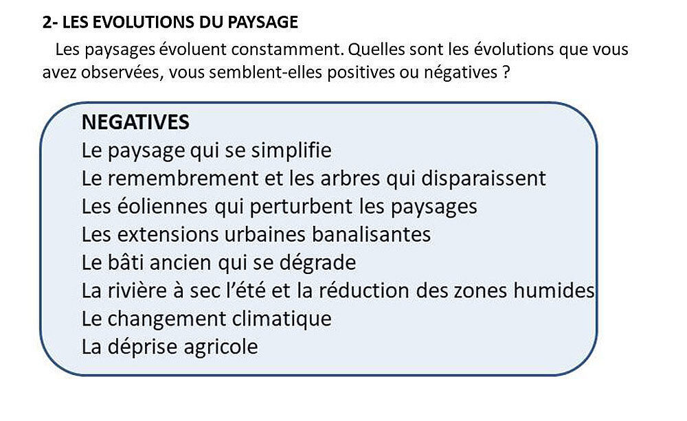 2- LES EVOLUTIONS DU PAYSAGE Les paysages évoluent constamment. Quelles sont les évolutions que vous avez observées, vous semblent-elles positives ou négatives ? Réponses :  Le paysage qui se simplifie Le remembrement et les arbres qui disparaissent Les éoliennes qui perturbent les paysages Les extensions urbaines banalisantes Le bâti ancien qui se dégrade La rivière à sec l’été et la réduction des zones humides Le changement climatique La déprise agricole - Agrandir l'image (fenêtre modale)