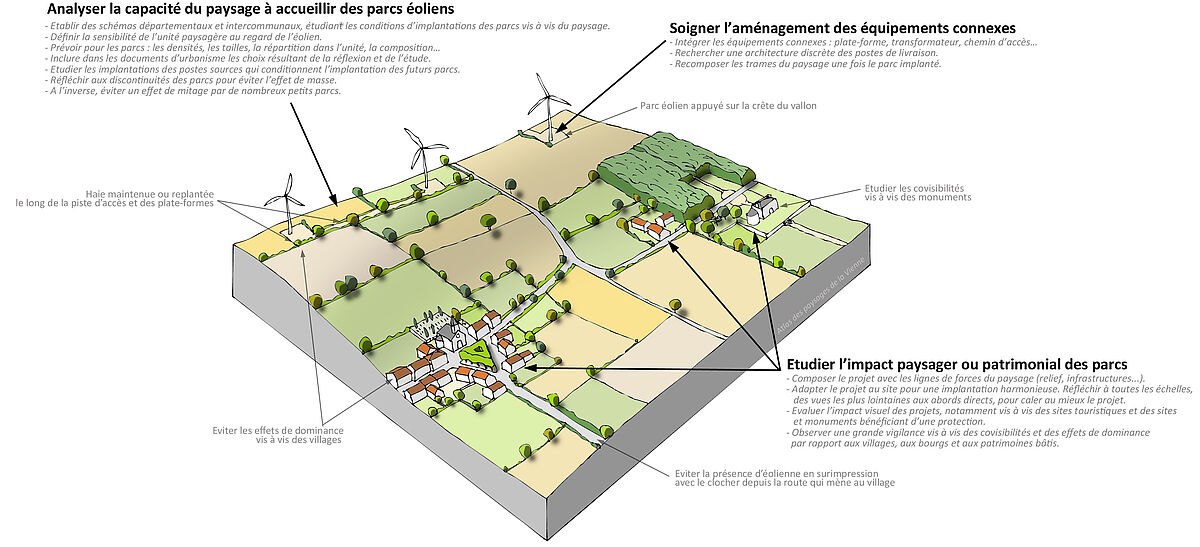 Agrandir l'image (fenêtre modale)